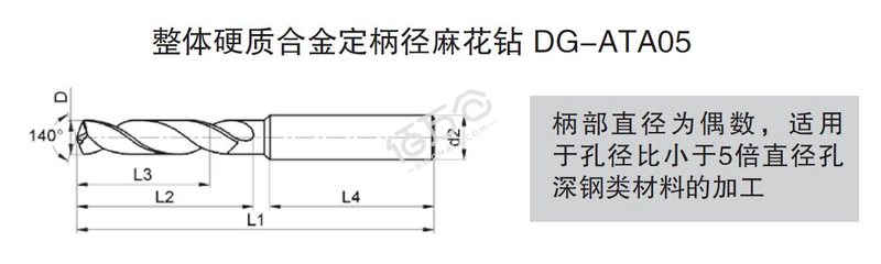 技术规格